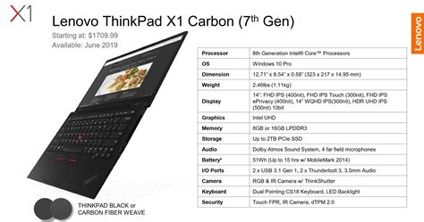 r thinkpad|Detailed specifications .